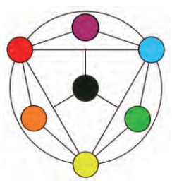 Ilustracja do pytania 2