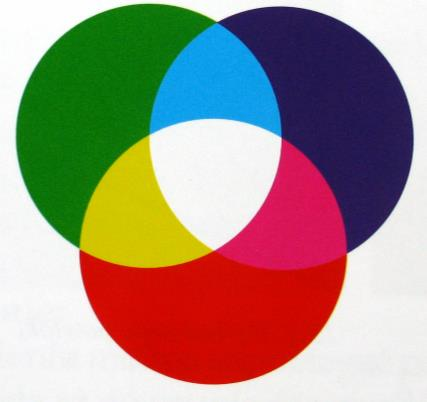 Ilustracja do pytania 8