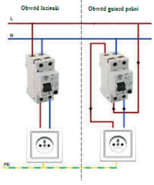 Ilustracja do pytania