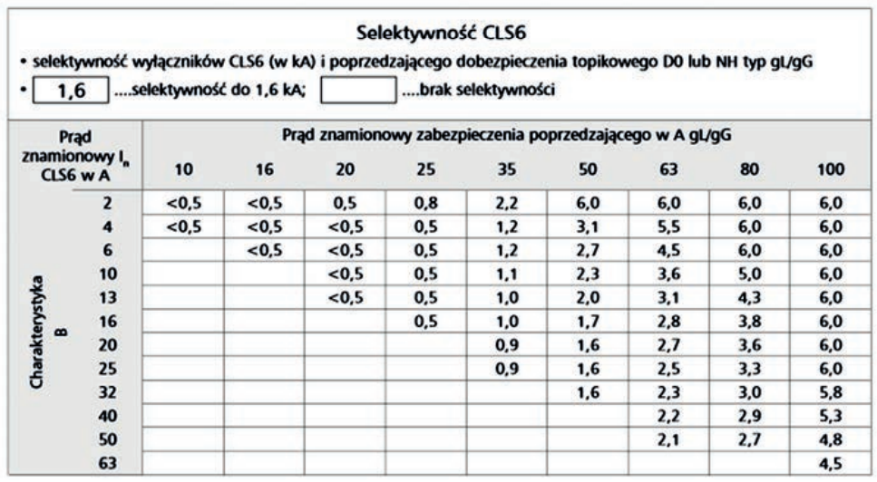 Ilustracja do pytania