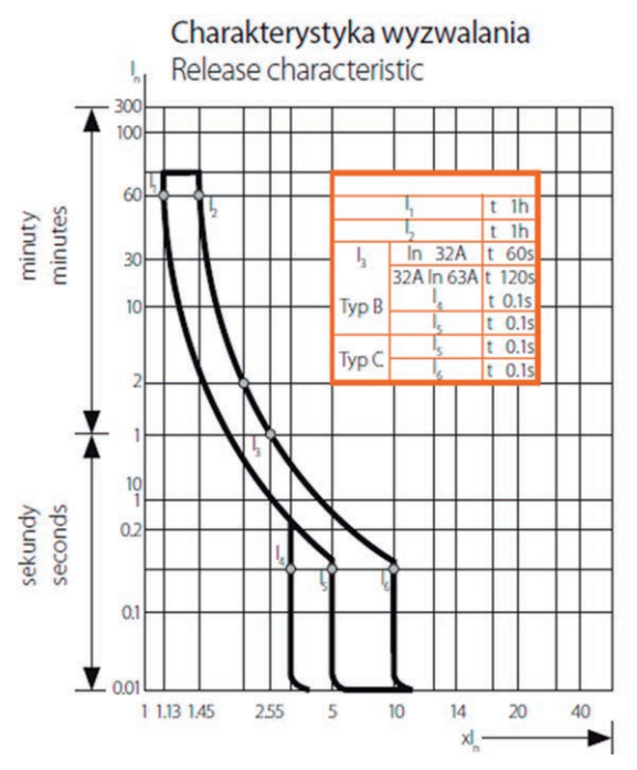 Ilustracja do pytania