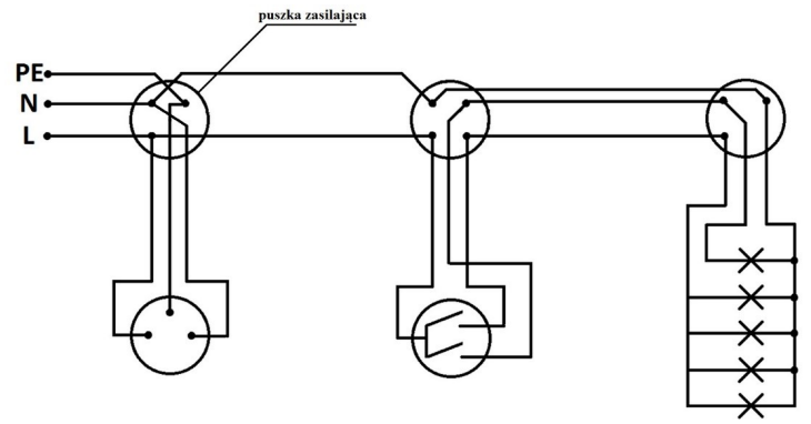 Ilustracja do pytania