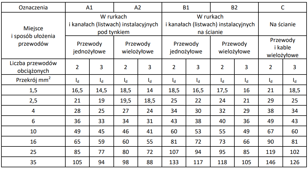 Ilustracja do pytania