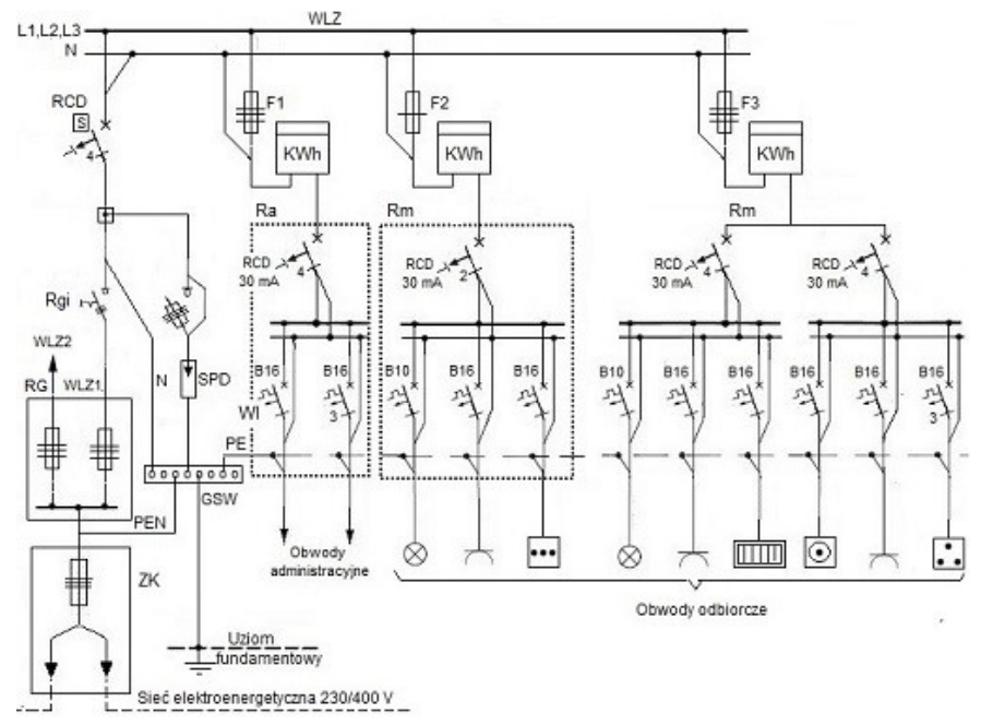 Ilustracja do pytania