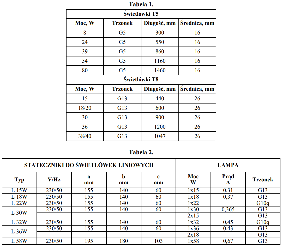 Ilustracja do pytania