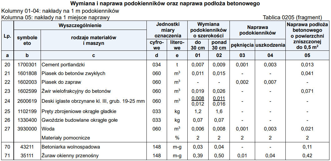 Ilustracja do pytania 19