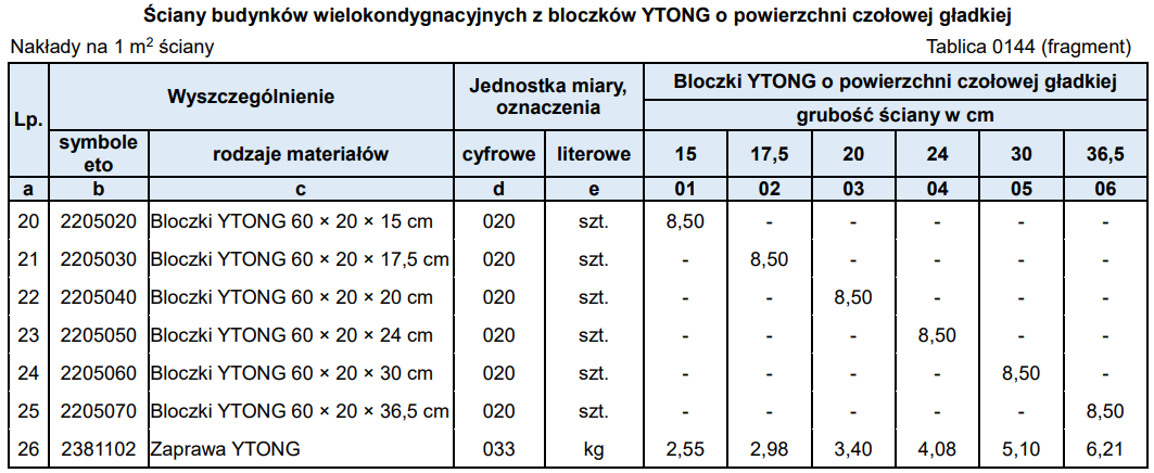 Ilustracja do pytania 40