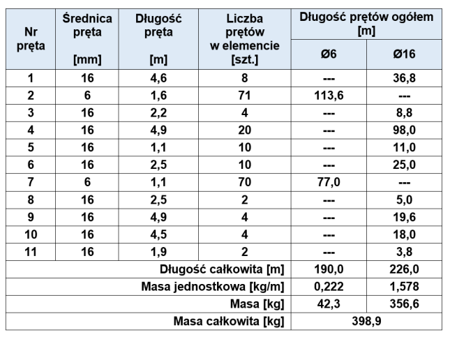 Ilustracja do pytania