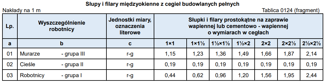 Ilustracja do pytania