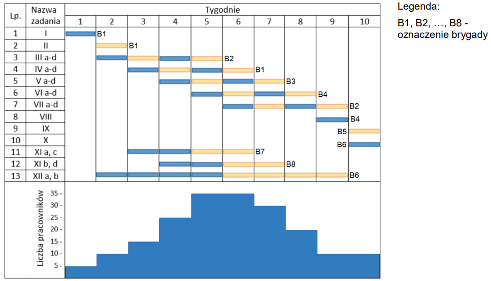 Ilustracja do pytania