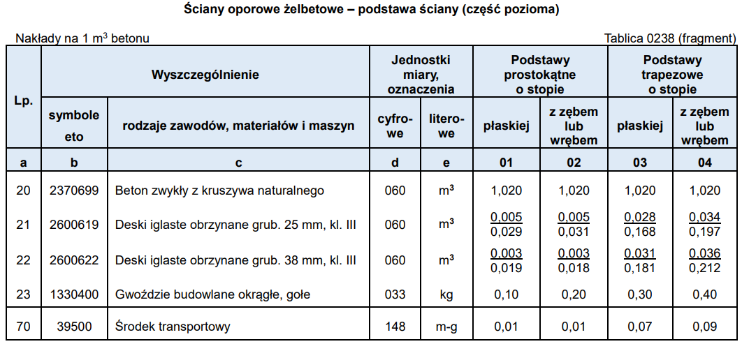 Ilustracja do pytania 30