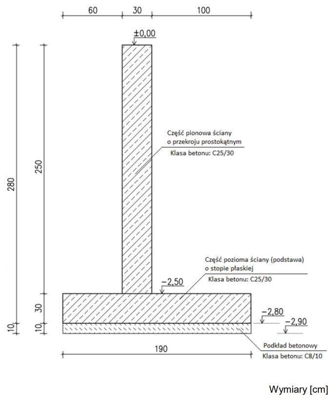 Ilustracja do pytania