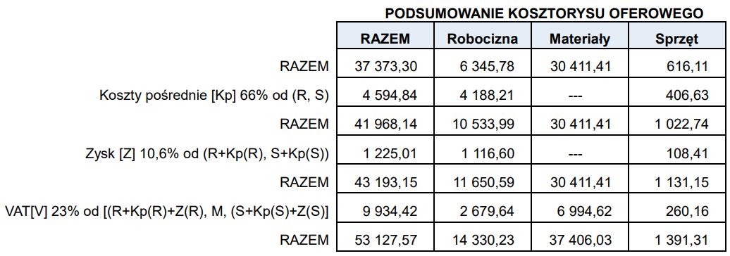 Ilustracja do pytania
