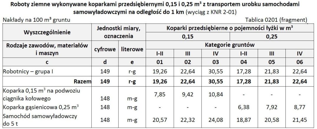 Ilustracja do pytania