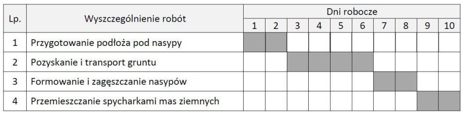 Ilustracja do pytania