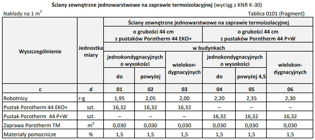 Ilustracja do pytania