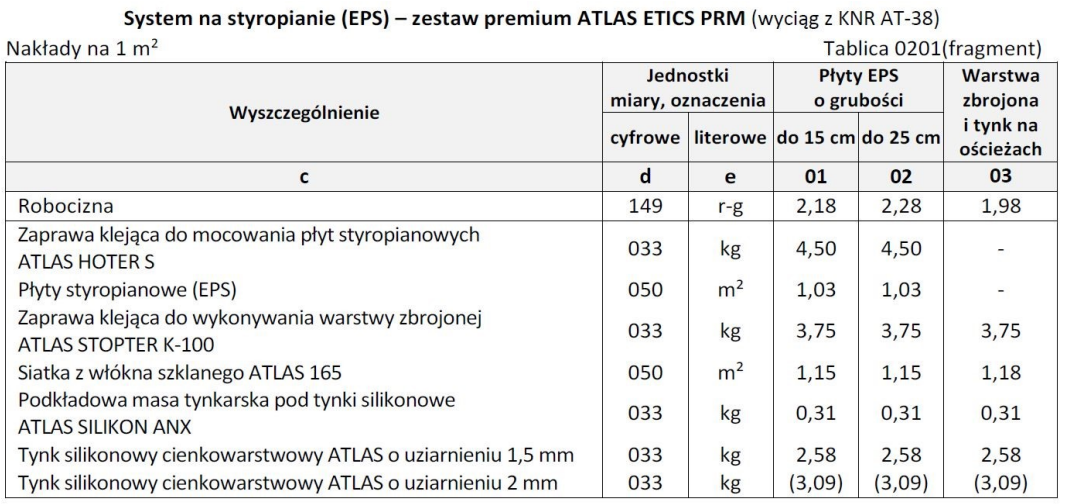 Ilustracja do pytania