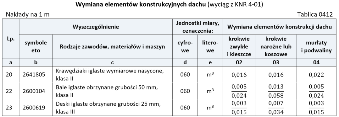 Ilustracja do pytania