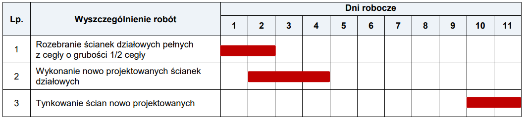 Ilustracja do pytania 35