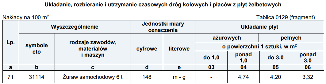 Ilustracja do pytania 15