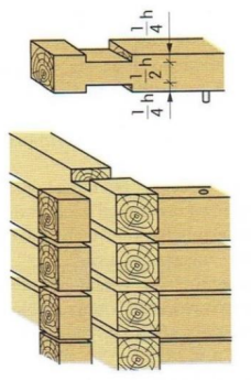 Ilustracja do pytania