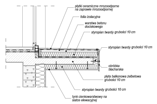 Ilustracja do pytania