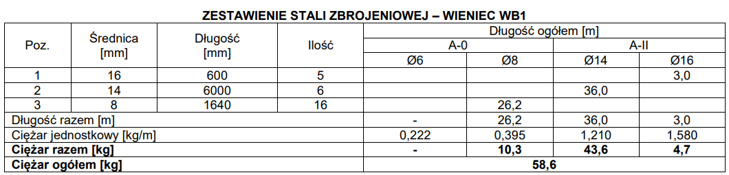 Ilustracja do pytania