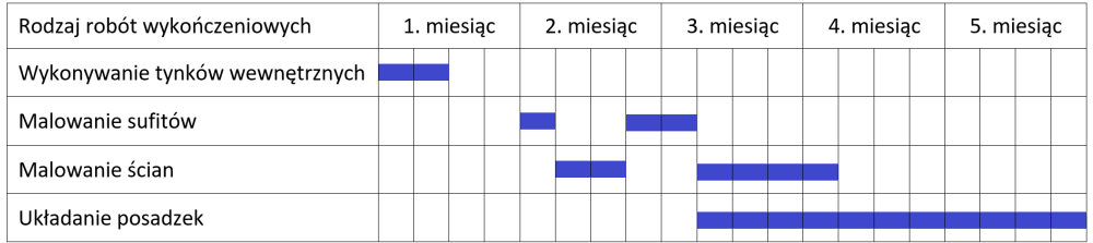 Ilustracja do pytania