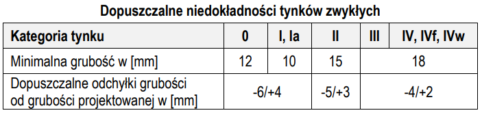 Ilustracja do pytania 38