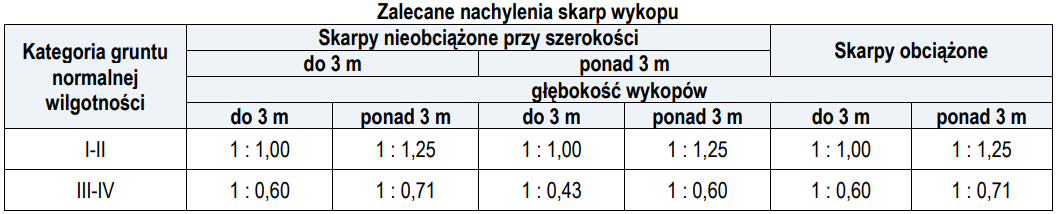 Ilustracja do pytania 11