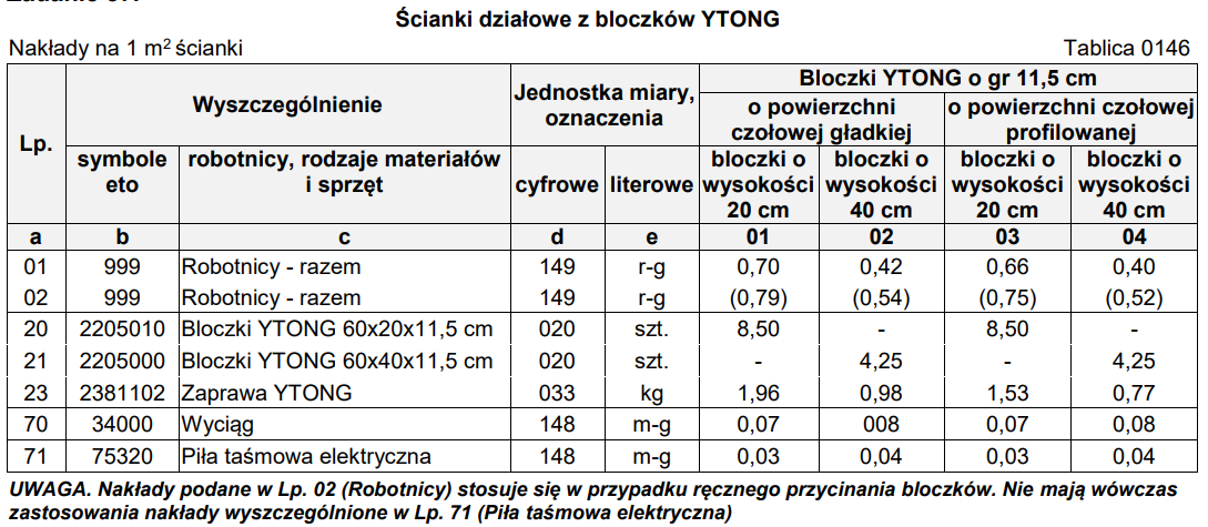 Ilustracja do pytania