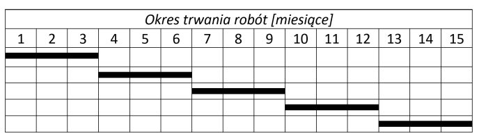Ilustracja do pytania