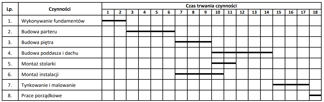 Ilustracja do pytania