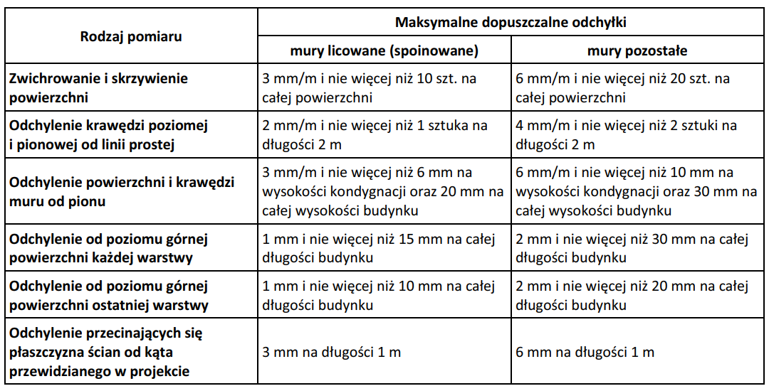 Ilustracja do pytania