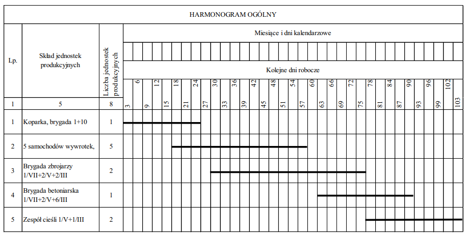 Ilustracja do pytania