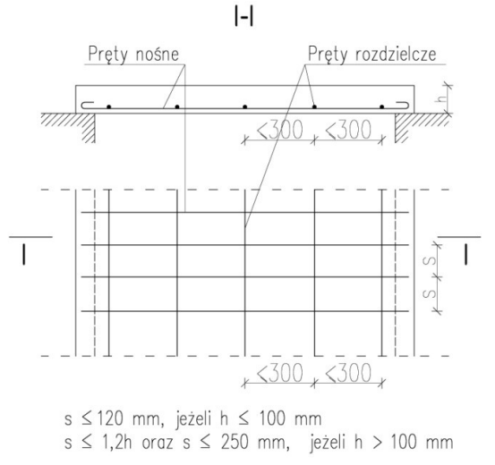 Ilustracja do pytania 28
