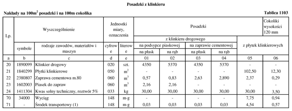 Ilustracja do pytania