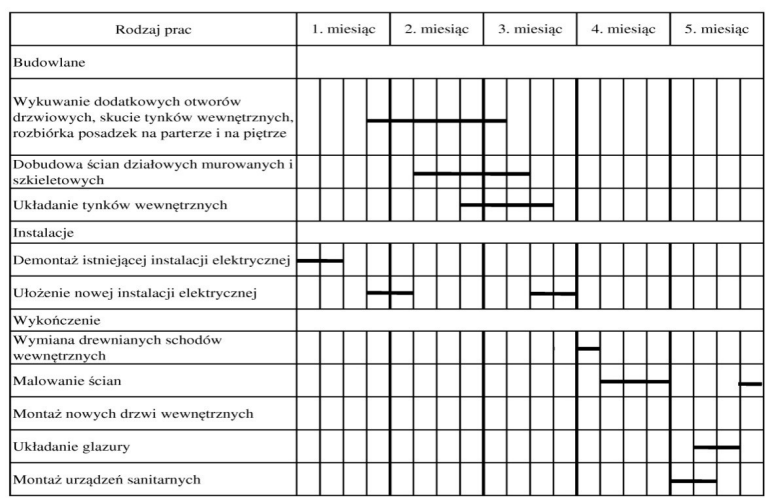 Ilustracja do pytania