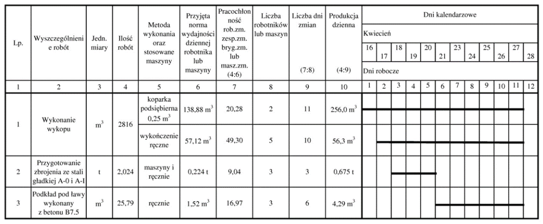 Ilustracja do pytania 18