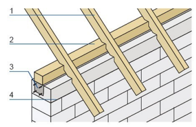 Ilustracja do pytania