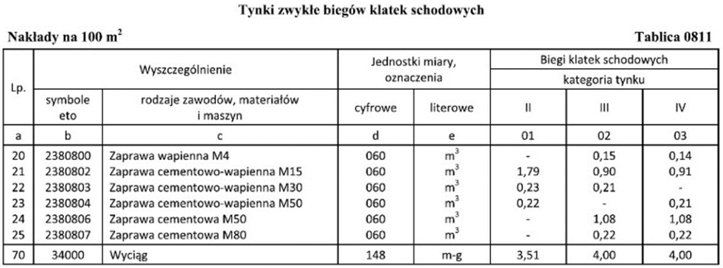 Ilustracja do pytania