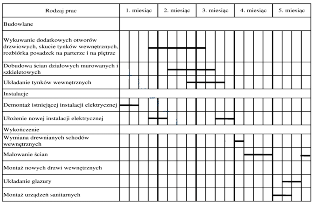 Ilustracja do pytania 29