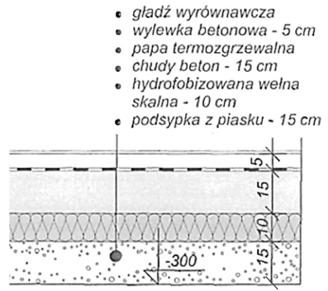 Ilustracja do pytania