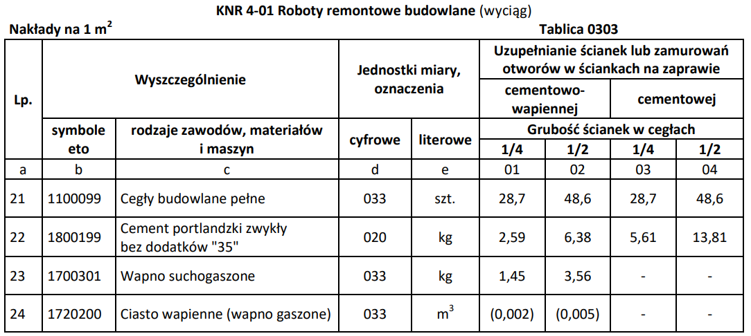 Ilustracja do pytania