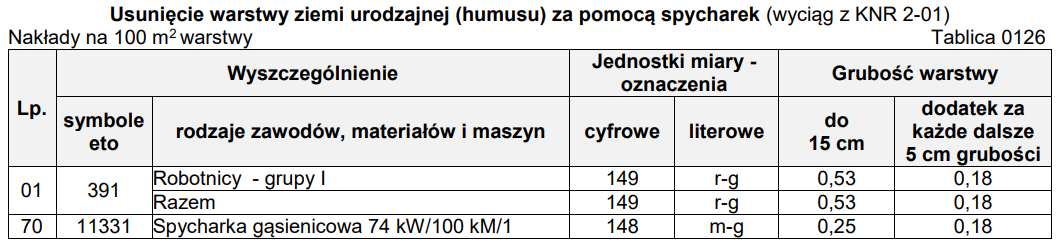Ilustracja do pytania
