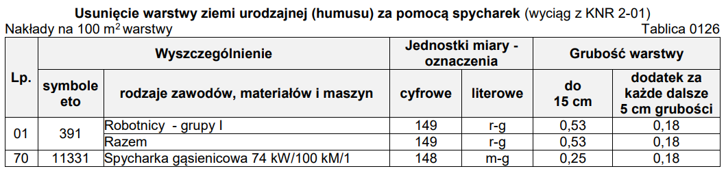 Ilustracja do pytania 39