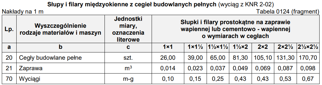 Ilustracja do pytania 30