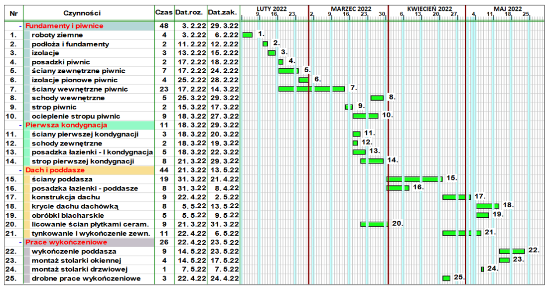Ilustracja do pytania 34