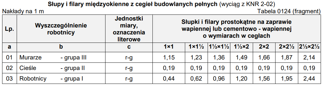 Ilustracja do pytania