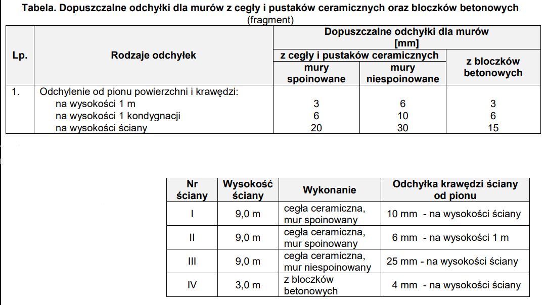 Ilustracja do pytania